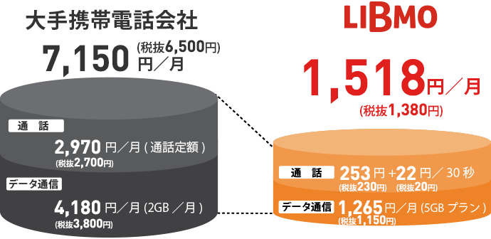 T Comヒカリ セット割